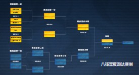 2025春季赛季后赛西安WE战队遗憾出局，粉丝坚定支持再战辉煌